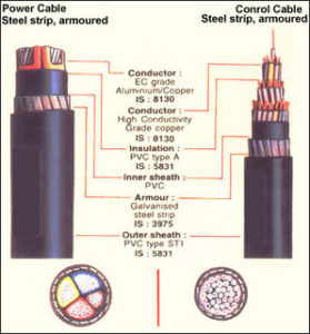 cable size