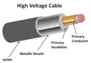 11kv Cable Rating Chart