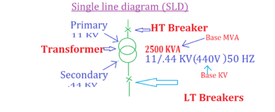 short circuit current