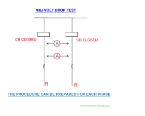 Millivolt shop drop tester