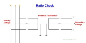 Voltage Transformers ratio check