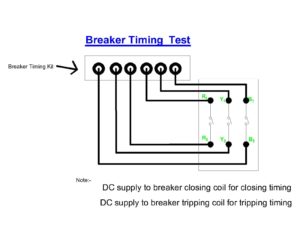 Breaker Timing Test