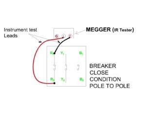 Breaker Insulation Resistance (IR) test close condition