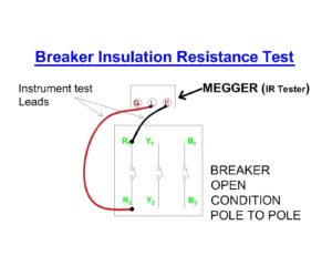 Breaker Insulation Resistance (IR) test open condition