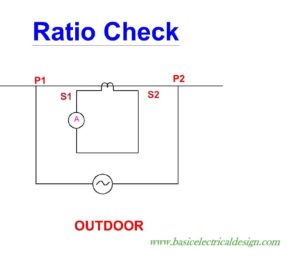 Current hot sale transformer testing