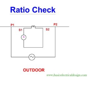 Current Transformer Outdoor