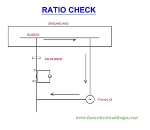 Current Transformer busbar