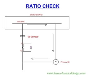 Current Transformer busbar