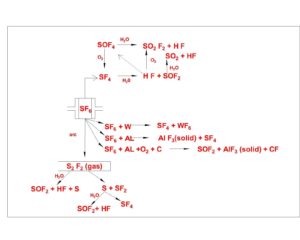 SF6- decomposition PRODUCTS