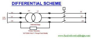 Testing of stability of transformer differential scheme