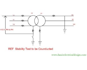 Testing of stability of transformer differential scheme