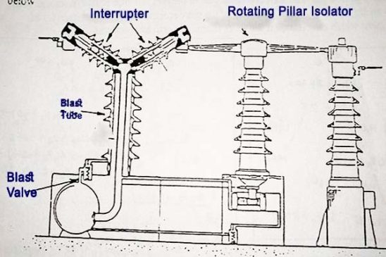Air blast outdoor circuit breakers