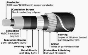 High voltage cable