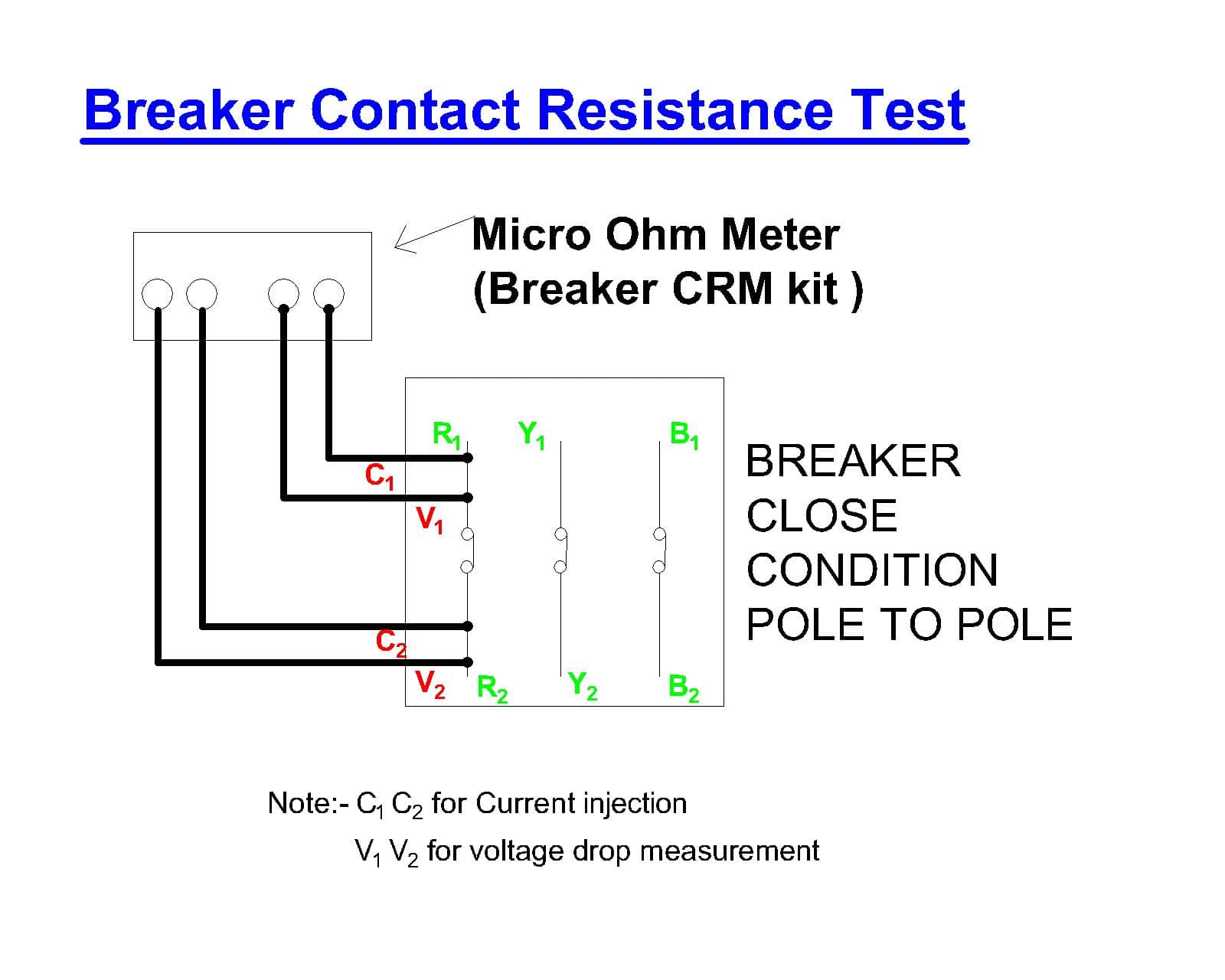 Breaker Contact Resistance Test